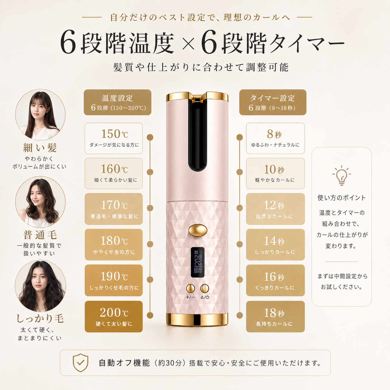 RIVELLA™ USB充電式カールアイロン